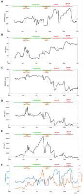 Daily cardiac autonomic responses during the Tour de France in a male professional cyclist